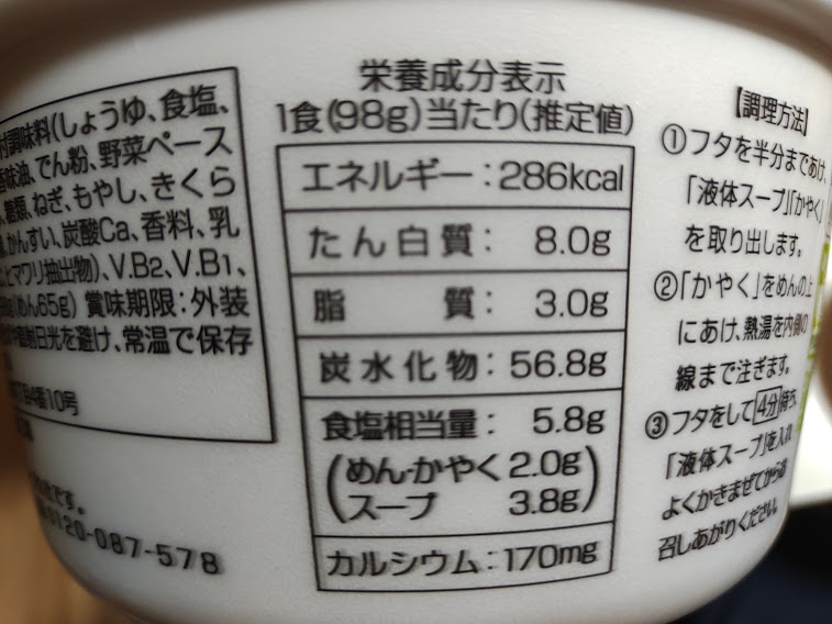 栄養成分